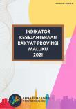 Indikator Kesejahteraan Rakyat Provinsi Maluku 2021