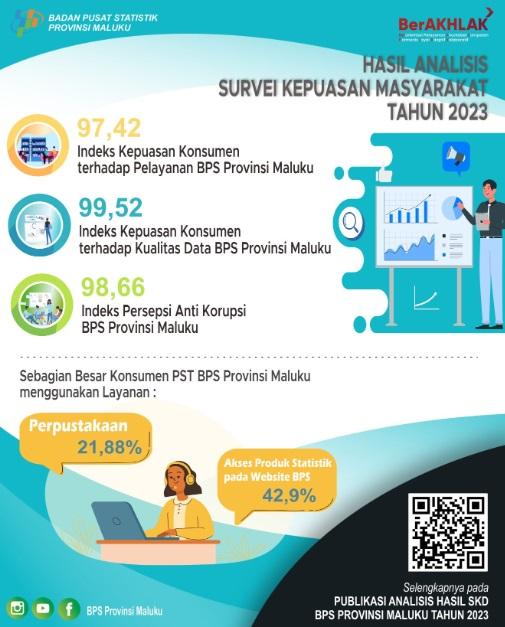 Hasil SKD 2023 BPS Provinsi Maluku